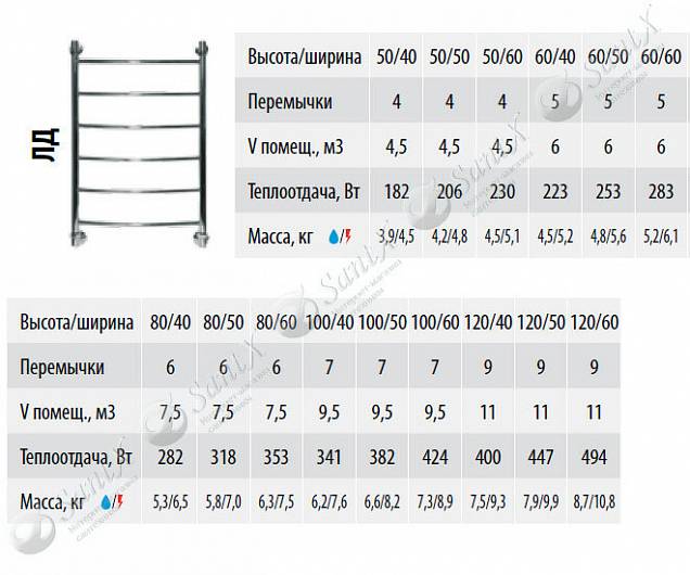 Фотография товара НИКА Arc ЛД ЛД 60/40