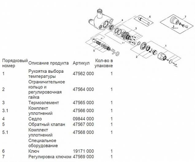 Фотография товара Grohe Grohtherm XL 35087000Gr